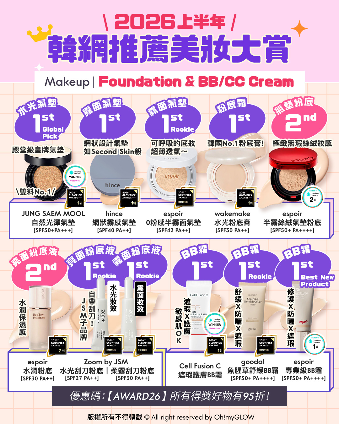 OMG 2026上半年必讀（美妝篇💖）🔥：GlowPick Award Olive Young Awards Hwahae Awards 化解