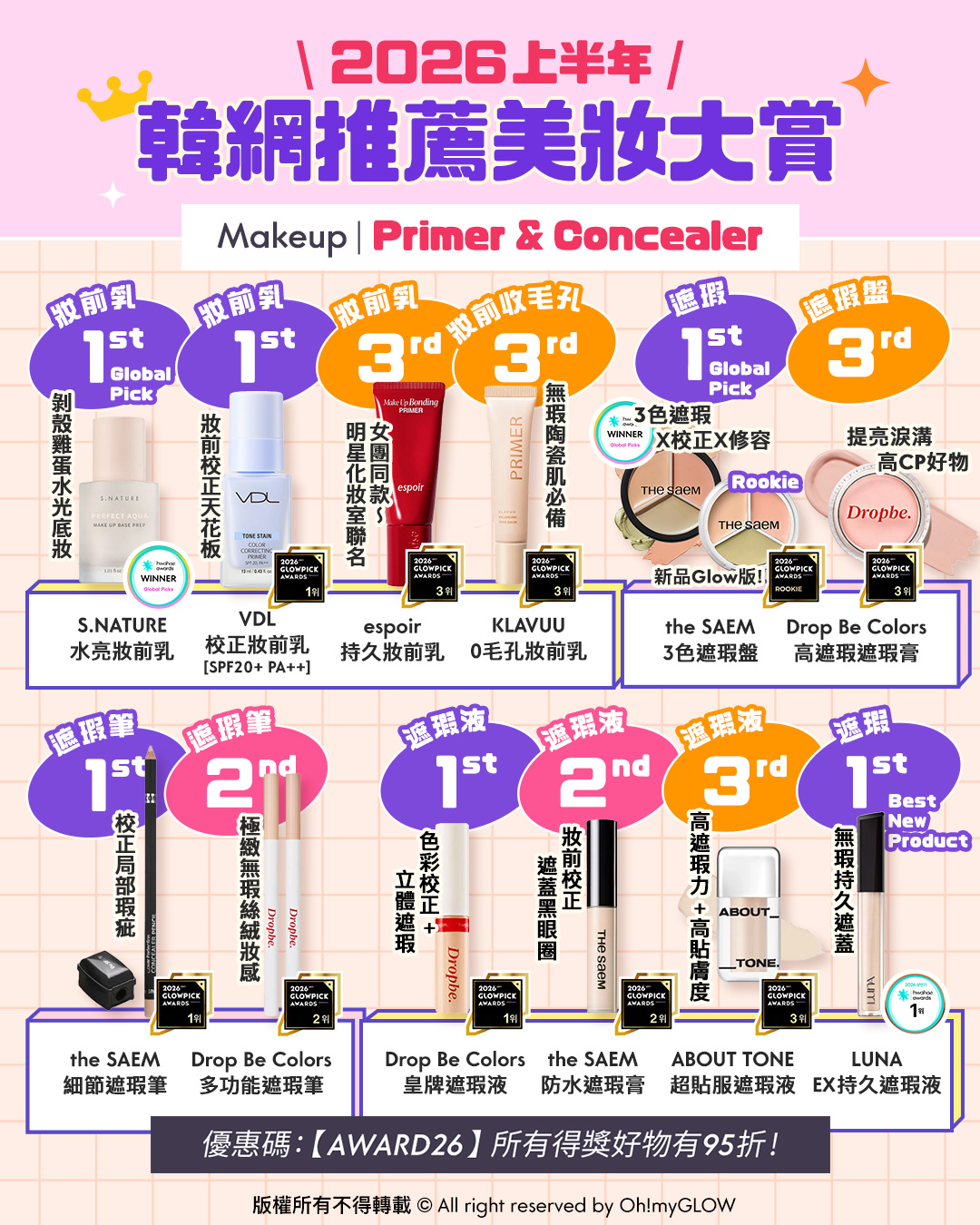 OMG 2026上半年必讀（美妝篇💖）🔥：GlowPick Award Olive Young Awards Hwahae Awards 化解