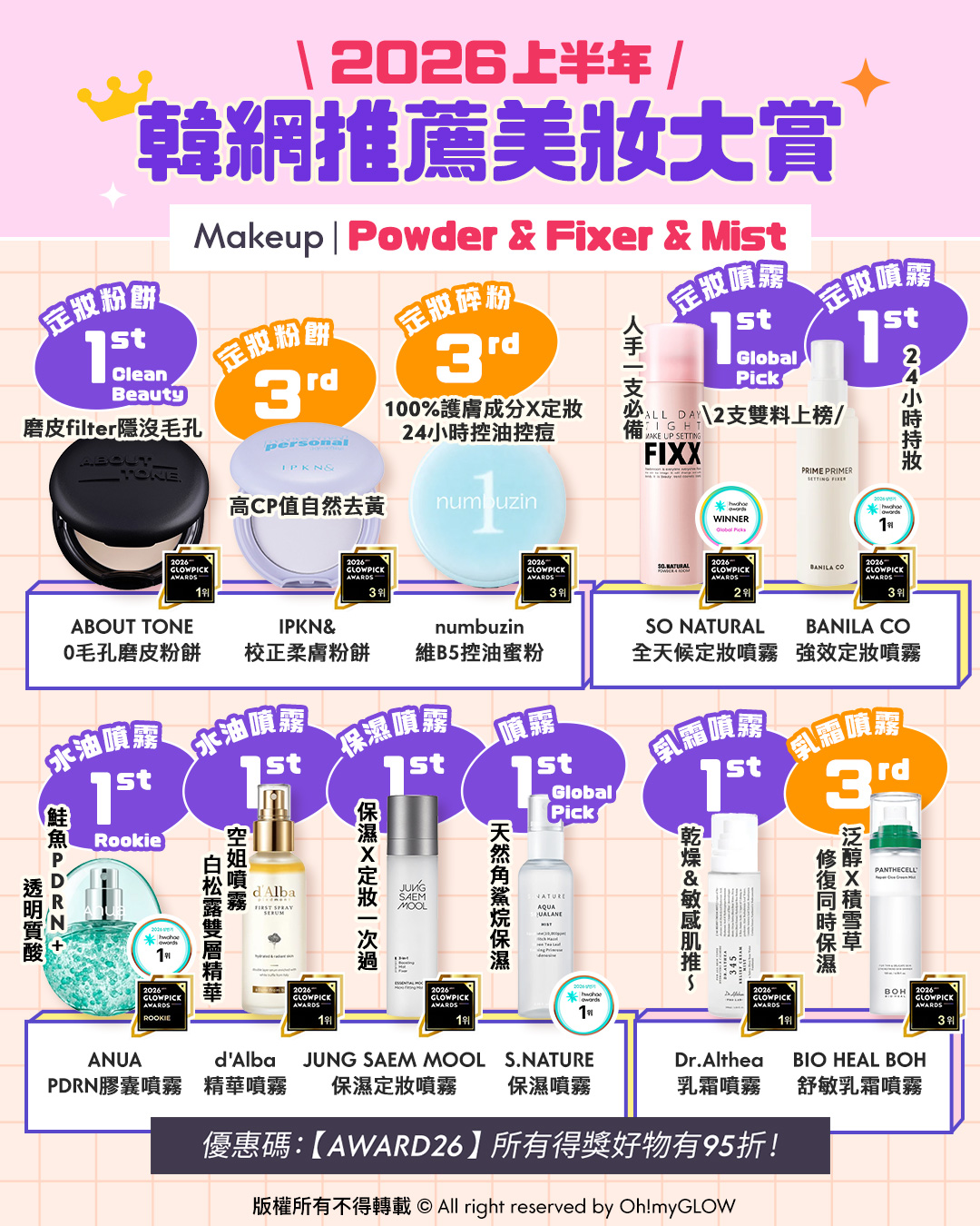 OMG 2026上半年必讀（美妝篇💖）🔥：GlowPick Award Olive Young Awards Hwahae Awards 化解