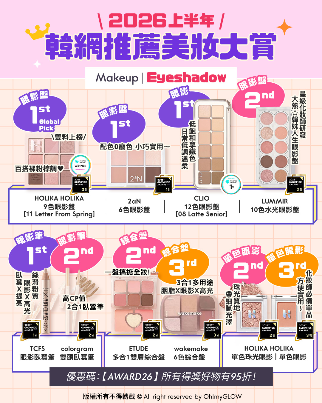 OMG 2026上半年必讀（美妝篇💖）🔥：GlowPick Award Olive Young Awards Hwahae Awards 化解