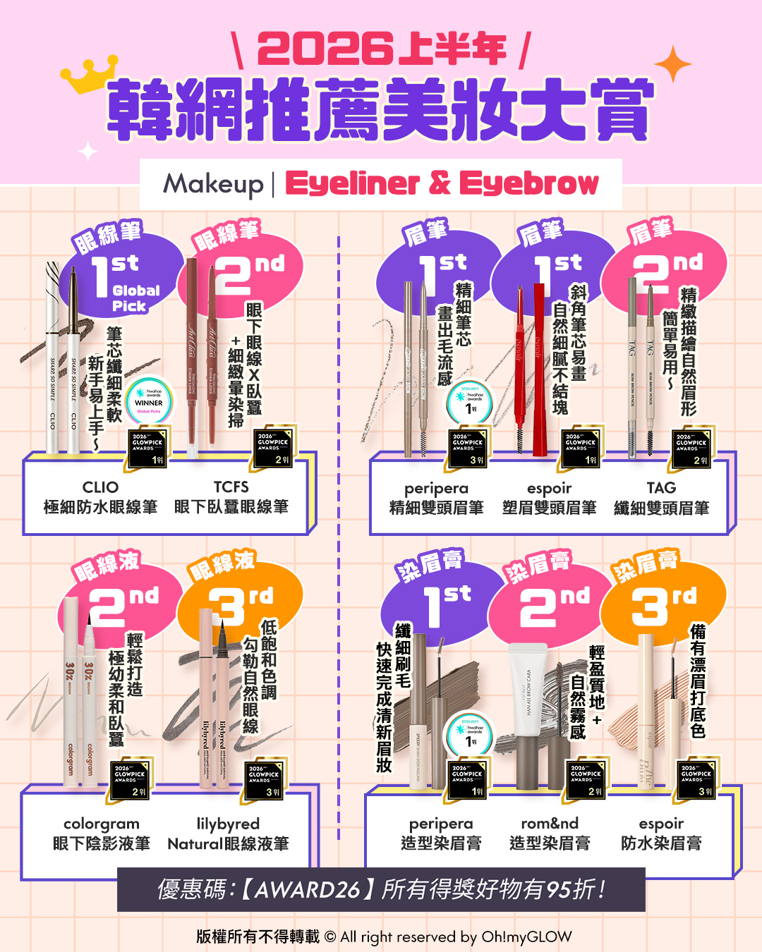 OMG 2026上半年必讀（美妝篇💖）🔥：GlowPick Award Olive Young Awards Hwahae Awards 化解