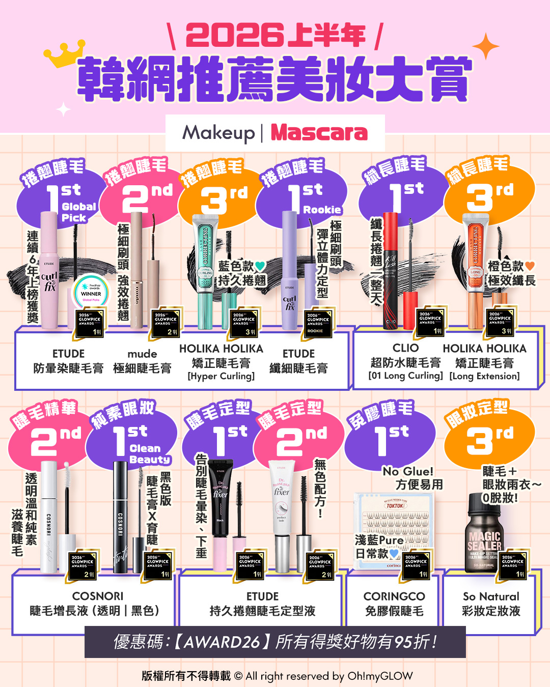 OMG 2026上半年必讀（美妝篇💖）🔥：GlowPick Award Olive Young Awards Hwahae Awards 化解