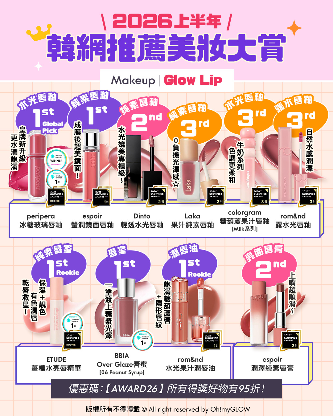 OMG 2026上半年必讀（美妝篇💖）🔥：GlowPick Award Olive Young Awards Hwahae Awards 化解