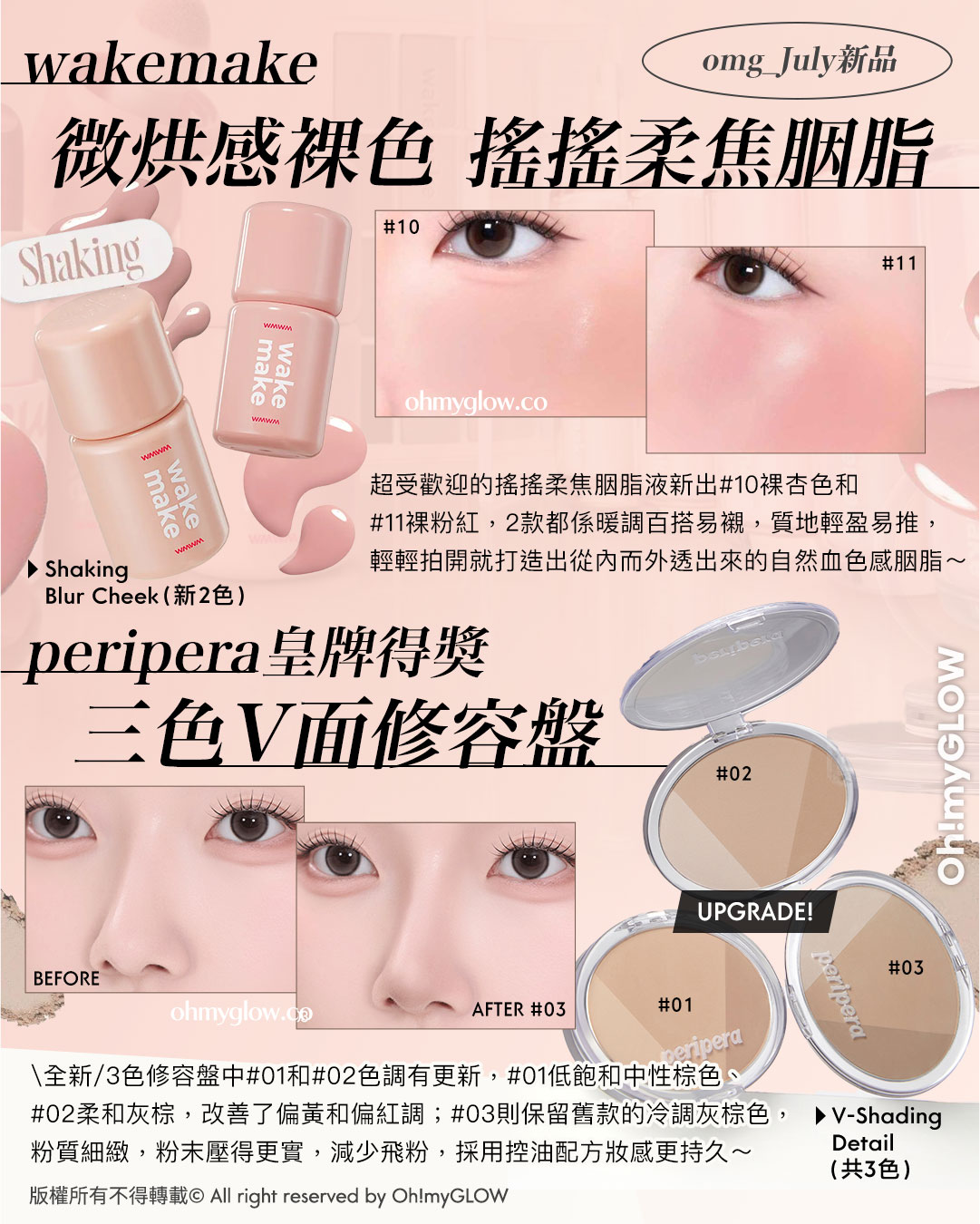 wakemake omg_July新品 微烘感裸色 搖搖柔焦胭脂 Shaking 超受歡迎的搖搖柔焦胭脂液新出10裸杏色和11裸粉紅,2款都係暖調百搭易襯,質地輕盈易推,輕輕拍開就打造出從內而外透出來的自然血色感胭脂~ Shaking Blur Cheek(新2色) peripera皇牌得獎 三色V面修容盤 全新3色修容盤中01和02色調有更新,01低飽和中性棕色、02柔和灰棕,改善了偏黃和偏紅調;03則保留舊款的冷調灰棕色,粉質細緻,粉末壓得更實,減少飛粉,採用控油配方妝感更持久~ peripera V-Shading Detail(共3色)