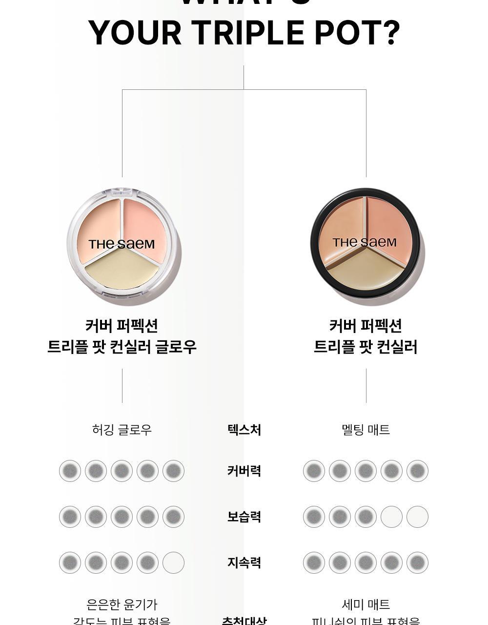 【光澤款】GlowPick🏆~韓國 TheSaem Cover Perfection Triple Pot Concealer Glow 完美色遮瑕X校正X調膚修容盤光澤版 (#01-03) - 3色選擇