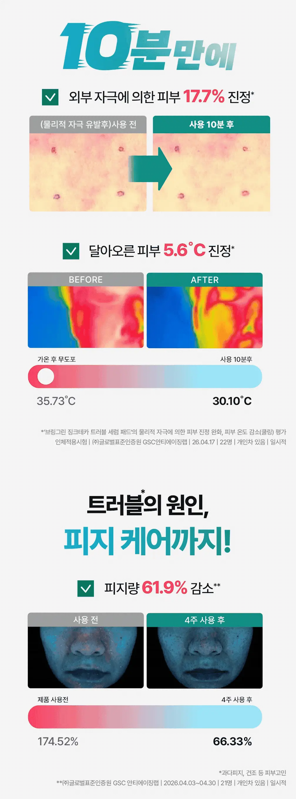 韓國 Bring Green Zinc Teca Blemish Serum Pad 鋅PCA X 積雪草TECA鎮靜淡瑕精華棉片 - 100片裝