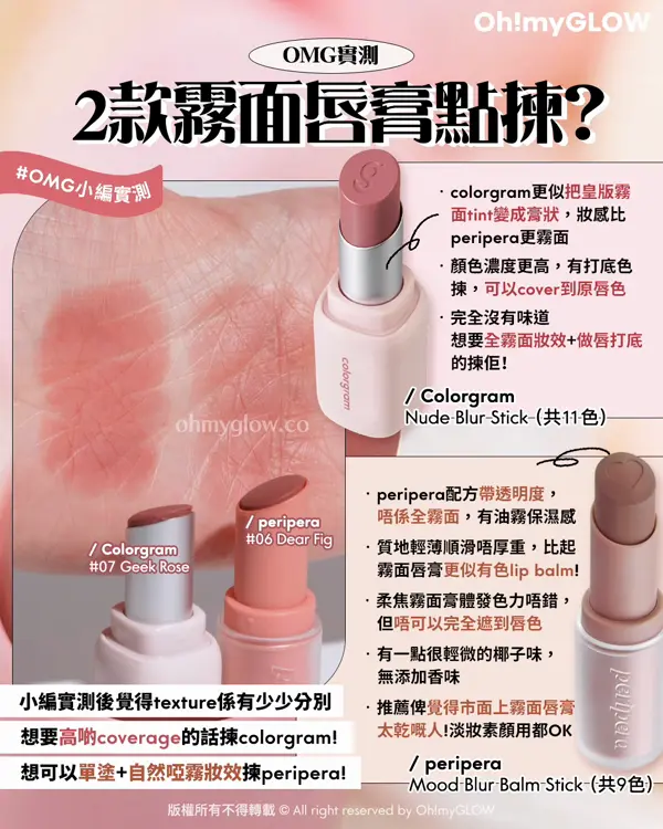 2大高CP值韓牌霧面唇膏s 單用全臉用都OK！ 揀邊支好？ OMG實測 2款霧面唇嘗點揀？ OMG小編實測 Colorgram 07 Geek Rose colorgram更似把皇版霧面tint變成膏狀，妝感比peripera更霧面 顏色濃度更高，有打底色揀，可以cover到原唇色 完全沒有味道 想要全霧面妝效+做唇打底的揀佢！ Colorgram Nude Blur Stick （共11色） peripera 06 Dear Fig peripera配方帶透明度，唔係全霧面，有油霧保濕感 質地輕薄順滑唔厚重，比起霧面唇膏更似有色lip balm！ 柔焦霧面膏體發色力唔錯，但唔可以完全遮到唇色 有一點很輕微的椰子味，無添加香味 推薦俾覺得市面上霧面唇膏太乾嘅人！淡妝索額用都OK 小編實測後覺得texture係有少少分別 想要高啲coverage的話揀colorgram！ 想可以單塗自然啞霧妝效揀peripera！ peripera
Mood Blur Balm Stick （共9色）