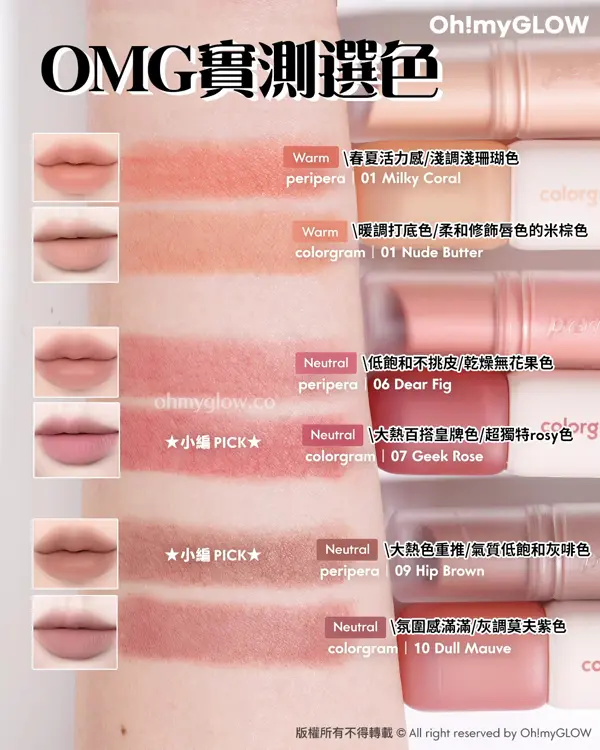 2大高CP值韓牌霧面唇膏s 單用全臉用都OK！ 揀邊支好？ OMG實測選色 Warm 春夏活力鼠 淺調淺珊瑚色 peripera 01 Milky Coral Warm 暖調打底色 柔和修飾唇色的米棕色 colorgram 01 Nude Butter Neutral peripera 低飽和不挑皮 乾燥無花果色 peripera 06 Dear Fig 小編PICK Neutral 大熱百搭皇牌色 超獨特rosy色 colorgram 07 Geek Rose 小編PICK Neutral 大熱色重推 氣質低飽和灰啡色 peripera 09 Hip Brown Neutral 氛圍感滿滿 灰調莫夫紫色 colorgram 10 Dull Mauve