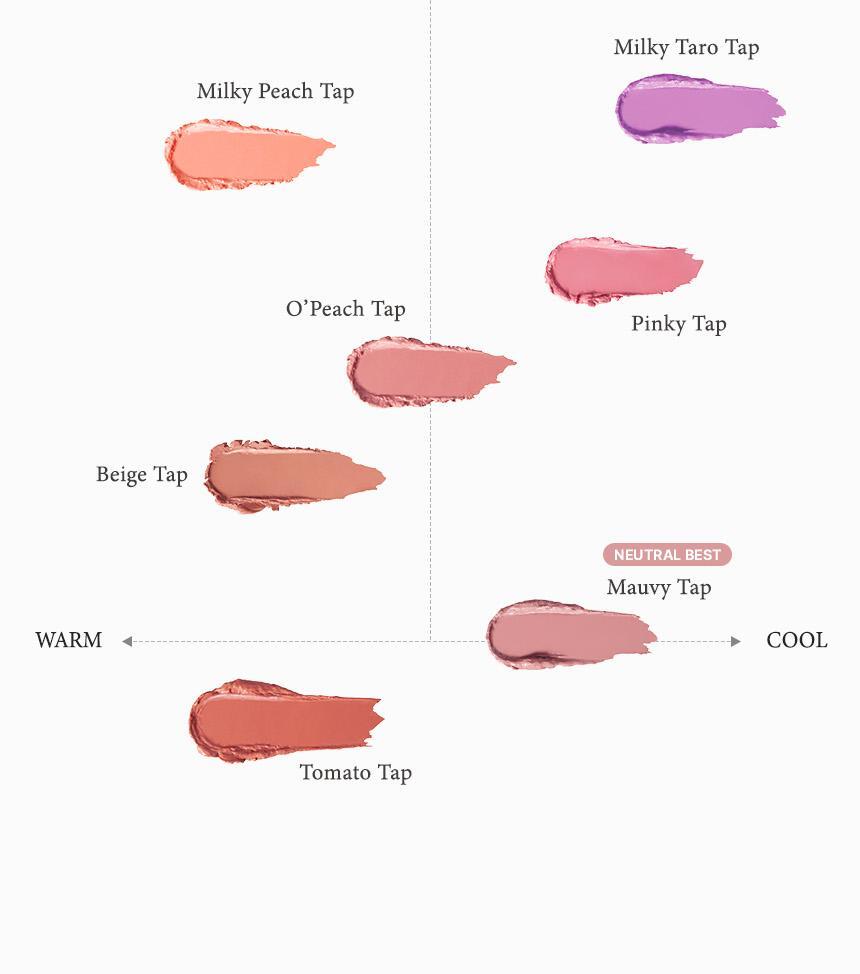 GlowPick🏆 韓國話題爆款～nuegray SEMO Tap Lip & Cheek 3角印章水果感唇頰膏 - 7色選擇