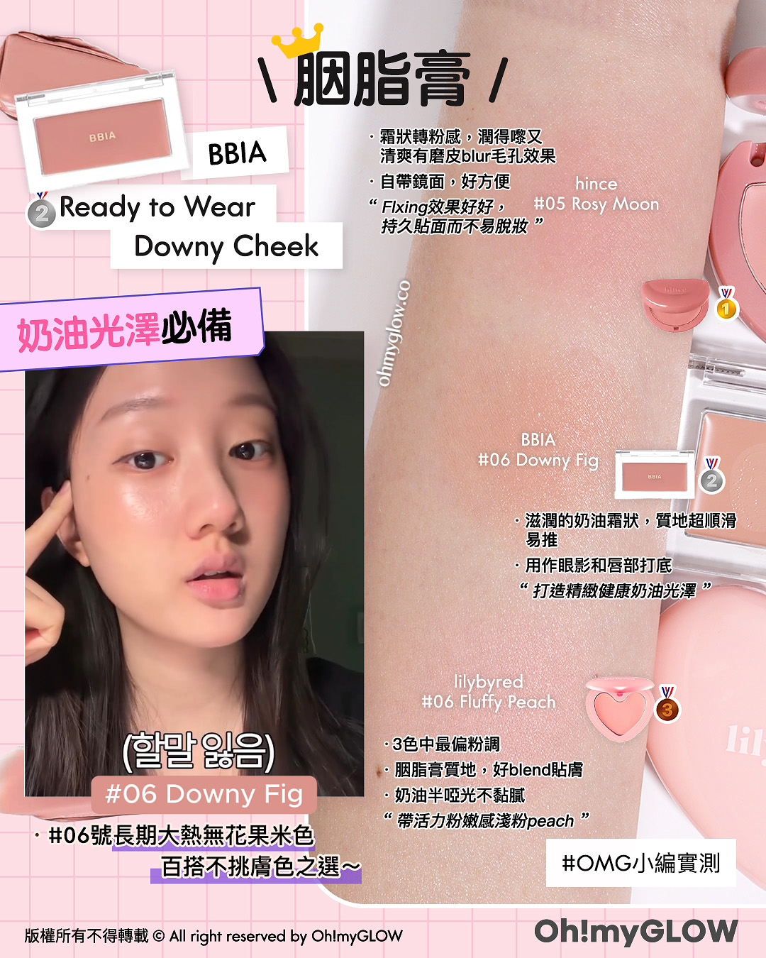 含金量滿滿 OMG一口氣實測晒10幾款 得奬韓牌胭脂s 智秀同款胭脂霜 果凍/粉狀/液態胭脂全部有齊 BBIA 06 Downy Fig 06號長期大熱無花果米色 百搭不挑膚色之選～