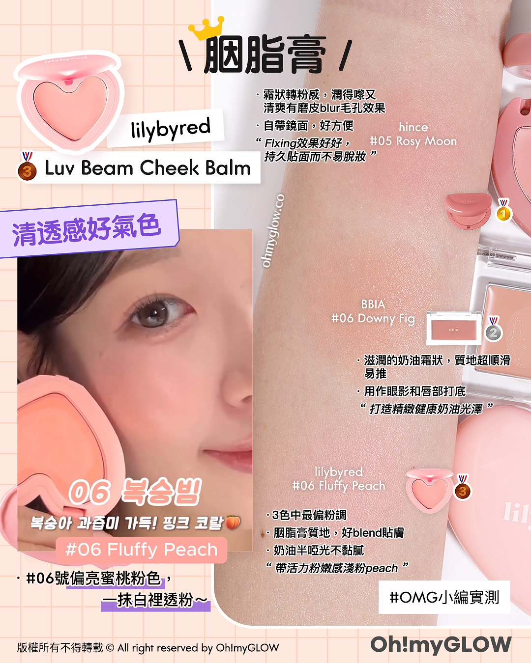 含金量滿滿 OMG一口氣實測晒10幾款 得奬韓牌胭脂s 智秀同款胭脂霜 果凍/粉狀/液態胭脂全部有齊 lilybyred 06 Fluffy Peach 06號偏亮蜜桃粉色，一抹白裡透粉～