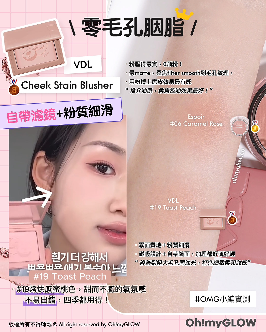 含金量滿滿 OMG一口氣實測晒10幾款 得奬韓牌胭脂s 智秀同款胭脂霜 果凍/粉狀/液態胭脂全部有齊 VDL 19 Toast Peach 19烤烘感蜜桃色，甜而不膩的氣氛感 不易出錯，四季都用得！