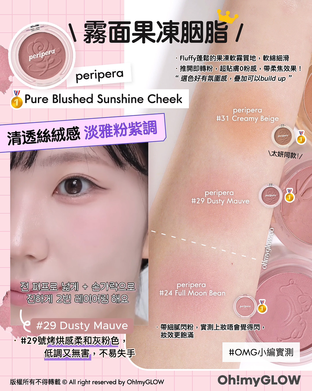 含金量滿滿 OMG一口氣實測晒10幾款 得奬韓牌胭脂s 智秀同款胭脂霜 果凍/粉狀/液態胭脂全部有齊 29 Dusty Mauve 溫柔浪漫感 淡妝必備 29號烤烘感柔和灰粉色，低調又無害，不易失手