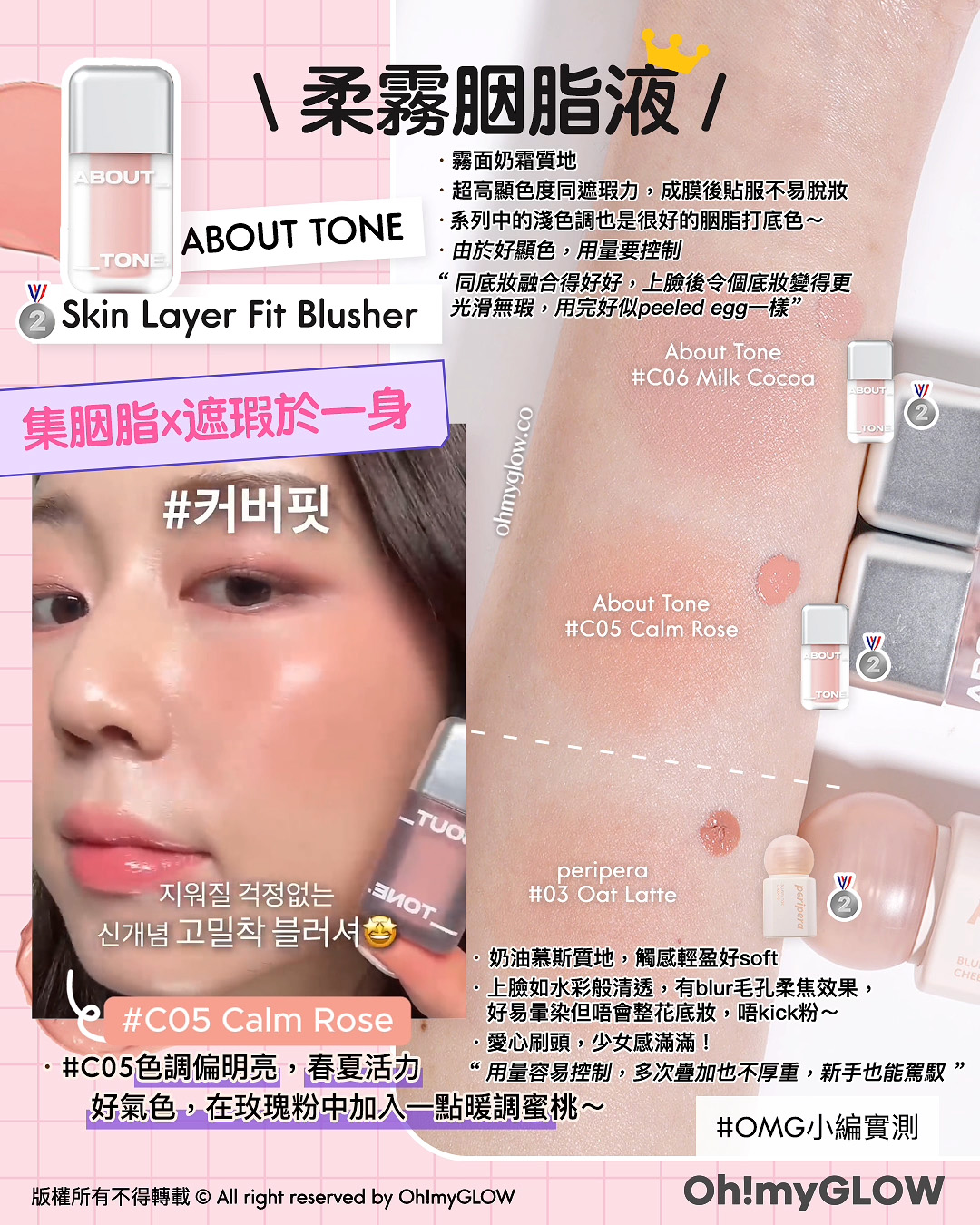 含金量滿滿 OMG一口氣實測晒10幾款 得奬韓牌胭脂s 智秀同款胭脂霜 果凍/粉狀/液態胭脂全部有齊 About Tone C05 Calm Rose C05色調偏明亮，春夏活力 好氣色，在玫瑰粉中加入一點暖調蜜桃～