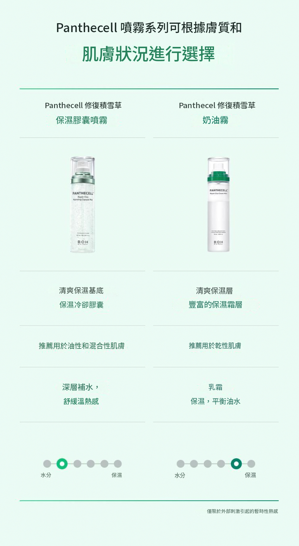 韓國 BioHeal BOH Panthecell™ Repair Cica Hydrating Capsule Mist 修護積雪草保濕舒緩降溫膠囊噴霧 - 100ml