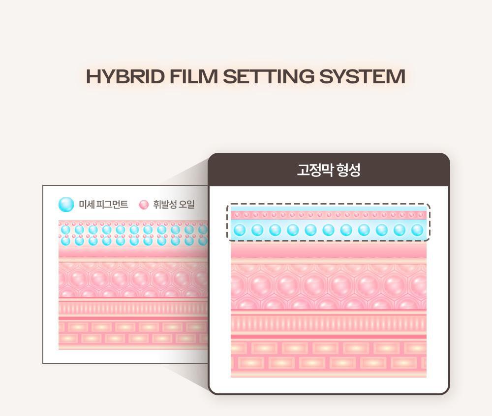 萬用打底X眼影~韓國 Holika Holika At First Eye Grip Pot 防水持妝眼部打底眼影霜(#01-07) - 7色選擇