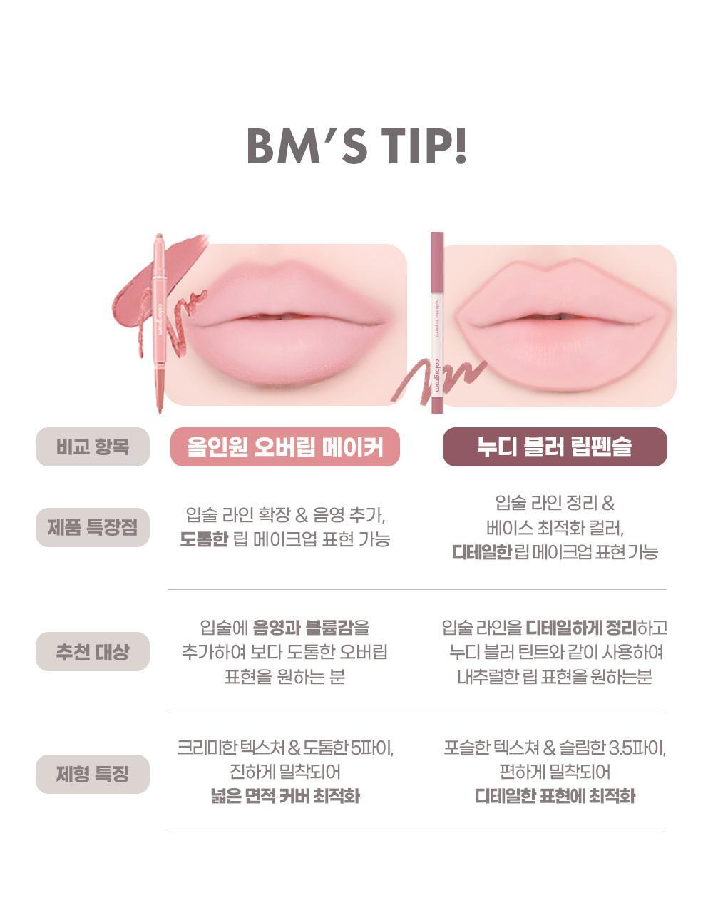 韓國 Colorgram Nude Blur Lip Pencil 自然無痕裸色柔霧唇線筆(#01-10) - 10色選擇