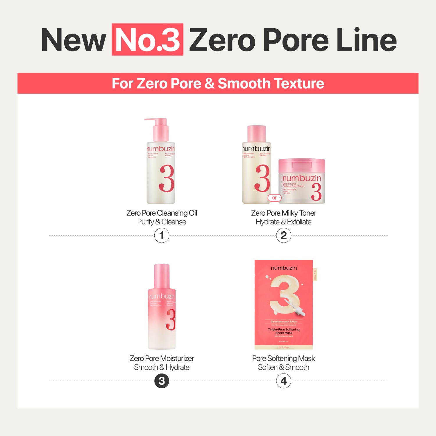 5重毛孔護理~ 韓國numbuzin No.3 Bifida Bakuchiol Zero Pore Milky Moisturizer 雙歧桿菌 補骨脂酚零毛孔乳霜保濕面霜 - 150ml