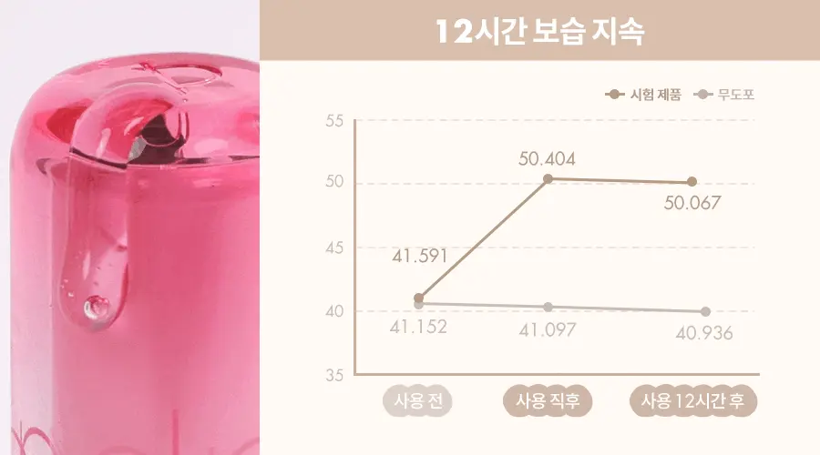 【✨2件85折】新入Soy Milk系列 Olive Young 銷量No.1🏆✨🔨～韓國romand The Juicy Lasting Tint 雙層光澤持久水亮果汁唇釉(#01-42) - 多色選擇