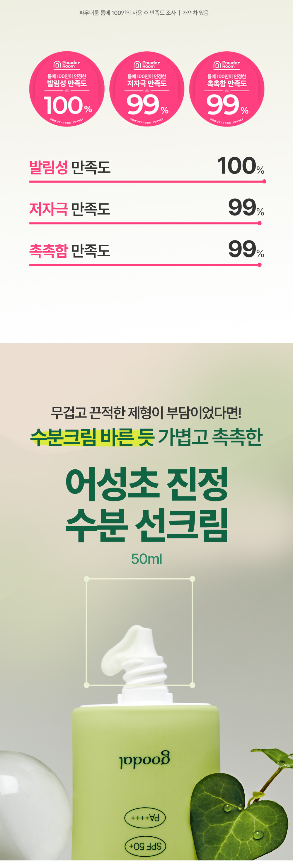 Olive Young🏆 韓國Goodal Heartleaf Calming Moisture Sun Cream SPF50+ PA++++ 魚腥草舒緩保濕修護防曬霜 – 50ml