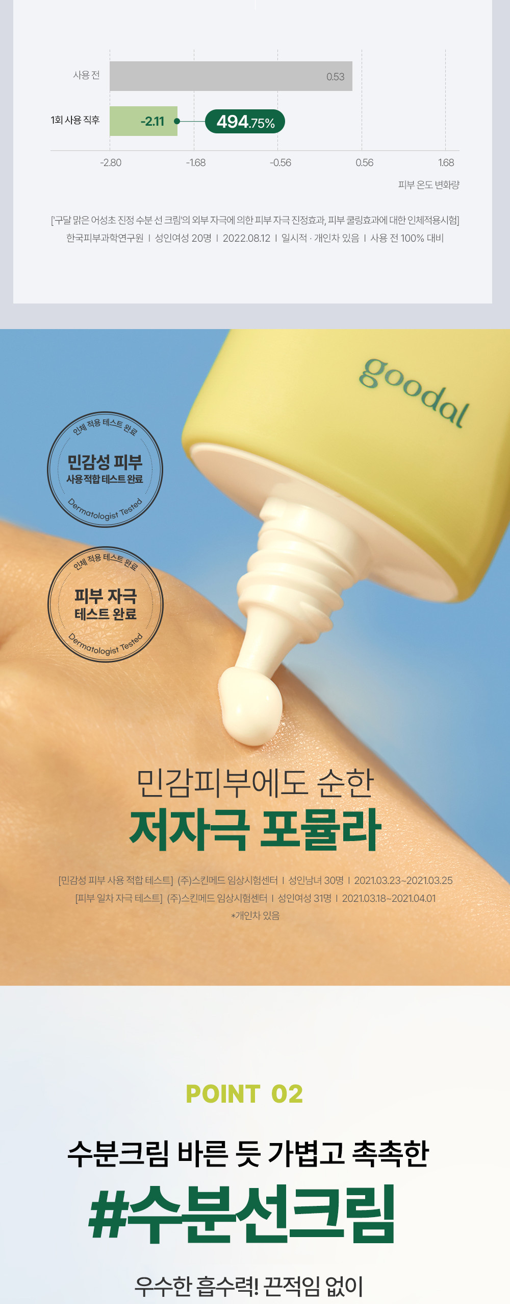 Olive Young🏆 韓國Goodal Heartleaf Calming Moisture Sun Cream SPF50+ PA++++ 魚腥草舒緩保濕修護防曬霜 – 50ml