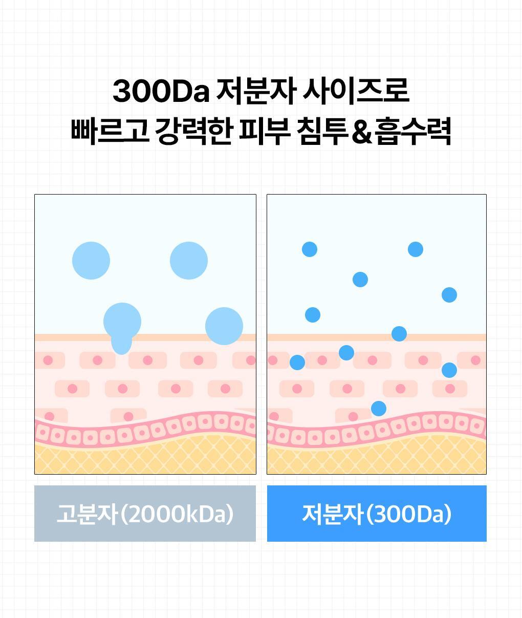 韓國 Mediheal Hyaluronate Wrapping Serum Mask Hydrate Dewy 99%透明質酸角鯊烷水潤保濕屏障包裹式精華面膜 10片裝 - 2種選擇