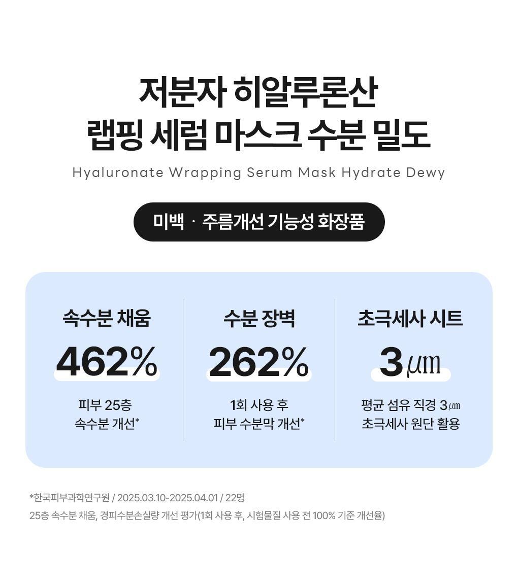 韓國 Mediheal Hyaluronate Wrapping Serum Mask Hydrate Dewy 99%透明質酸角鯊烷水潤保濕屏障包裹式精華面膜 10片裝 - 2種選擇