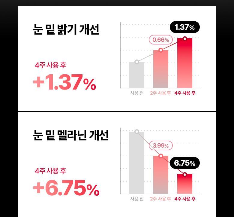 KO眼周暗沉細紋【1+1 優惠裝】韓國 BioHeal BOH NAD Prizcell Retinal Eye Cream Double Pack 專利 99%高純度 NAD X A醛 逆齡重煥眼周活力修護眼霜 - 25ml x 2