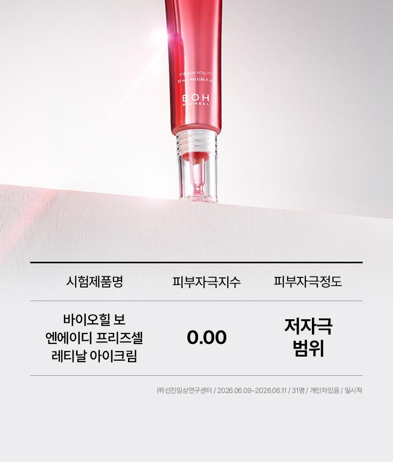 KO眼周暗沉細紋【1+1 優惠裝】韓國 BioHeal BOH NAD Prizcell Retinal Eye Cream Double Pack 專利 99%高純度 NAD X A醛 逆齡重煥眼周活力修護眼霜 - 25ml x 2