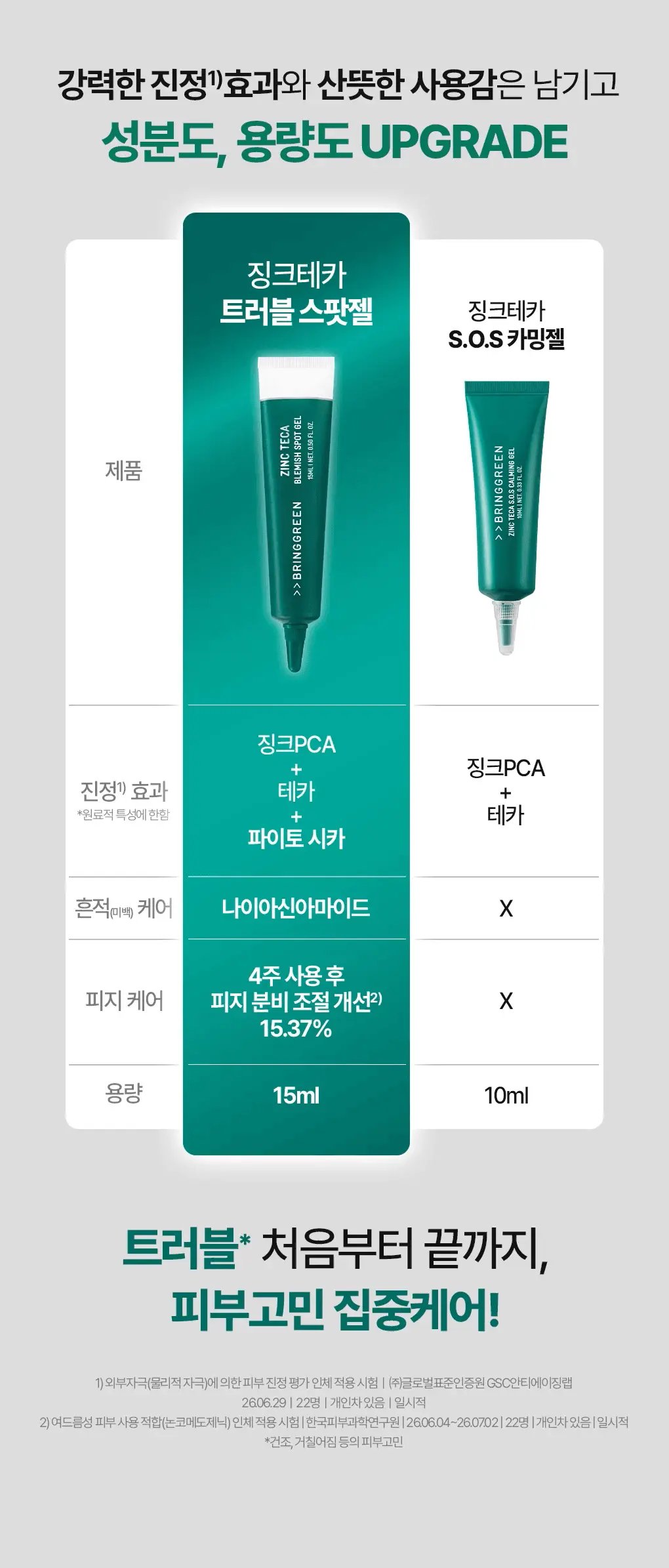 韓國 Bring Green Zinc Teca Blemish Spot Gel 鋅PCA積雪草舒緩抗痘袪痘淡印集中護理凝膠 - 15ml