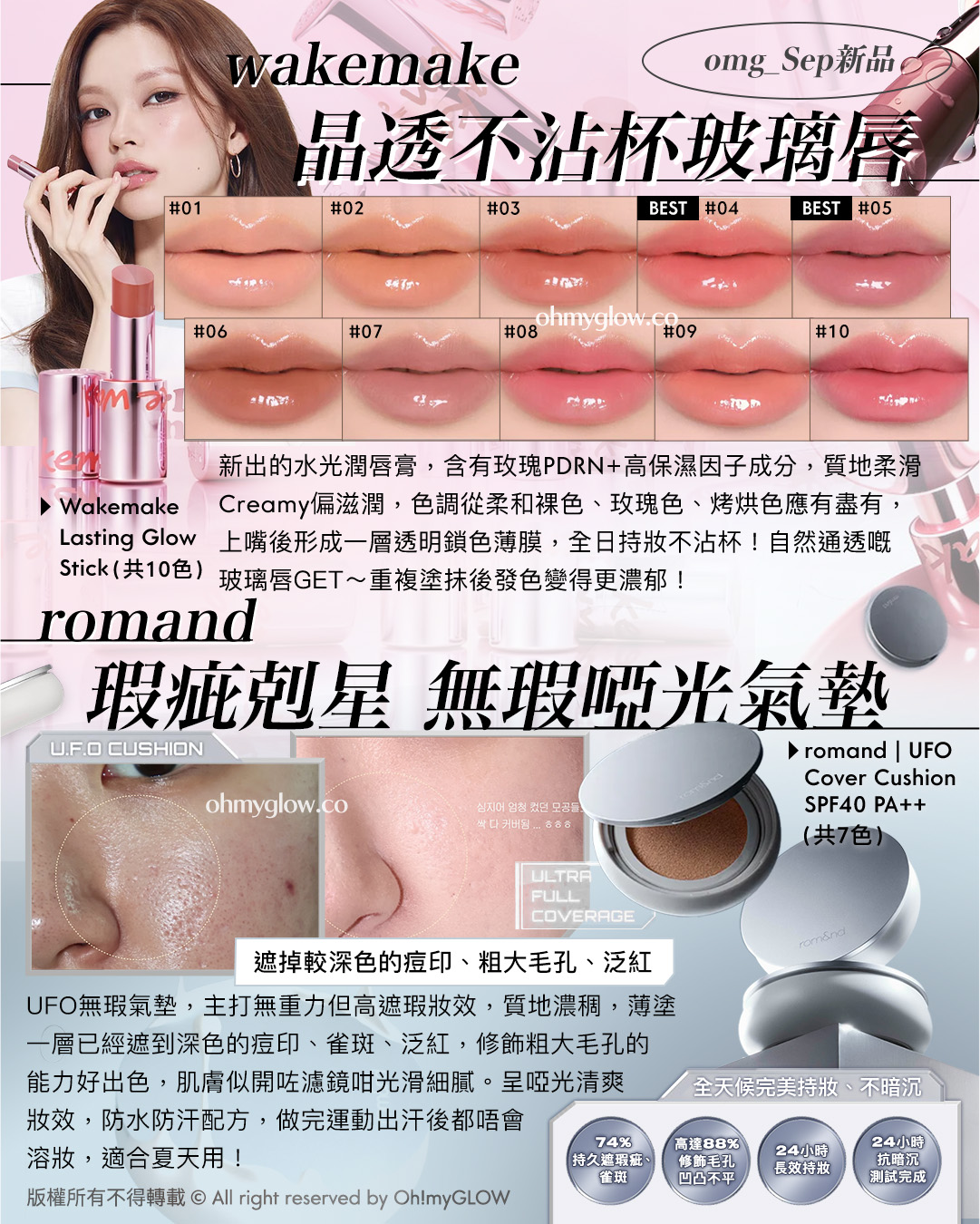 omg_Sep新品 wakemake 品透不沾杯玻璃唇 01 02 03 BEST 04 BEST 05 06 07 08 hmyglowco 09 10 Wakemake Lasting Glow Stick(共10色) 新出的水光潤唇膏,含有玫瑰PDRN+高保濕因子成分,質地柔滑 Creamy偏滋潤,色調從柔和裸色、玫瑰色、烤烘色應有盡有, 上嘴後形成一層透明鎖色薄膜,全日持妝不沾杯!自然通透嘅 玻璃唇GET~重複塗抹後發色變得更濃郁! romand 瑕疵剋星 無瑕啞光氣墊 UFO CUSHION romand UFO Cover Cushion SPF40 PA++ (共7色) ULTRA FULL COVERAGE 遮掉較深色的痘印、粗大毛孔、泛紅 UFO無瑕氣墊,主打無重力但高遮瑕妝效,質地濃稠,薄塗 一層已經遮到深色的痘印、雀斑、泛紅,修飾粗大毛孔的 能力好出色,肌膚似開咗濾鏡咁光滑細膩。呈啞光清爽 妝效,防水防汗配方,做完運動出汗後都唔會 溶妝,適合夏天用! 全天候完美持妝、不暗沉 74%持久遠瑕疵、雀斑 高達88%修飾毛孔 凹凸不平 24小時長效持妝 24小時抗暗沉測試完成 版權所有不得轉載 © All right reserved by Oh!myGLOW