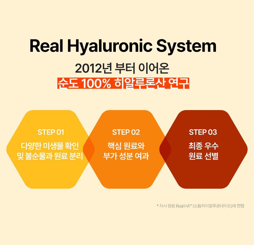 美白提亮淡紋～韓國 Wellage Hyper Toning One Day Kit 一天急救高劑量30%純維生素淨顏祛斑亮白精華膠囊 – 7日用