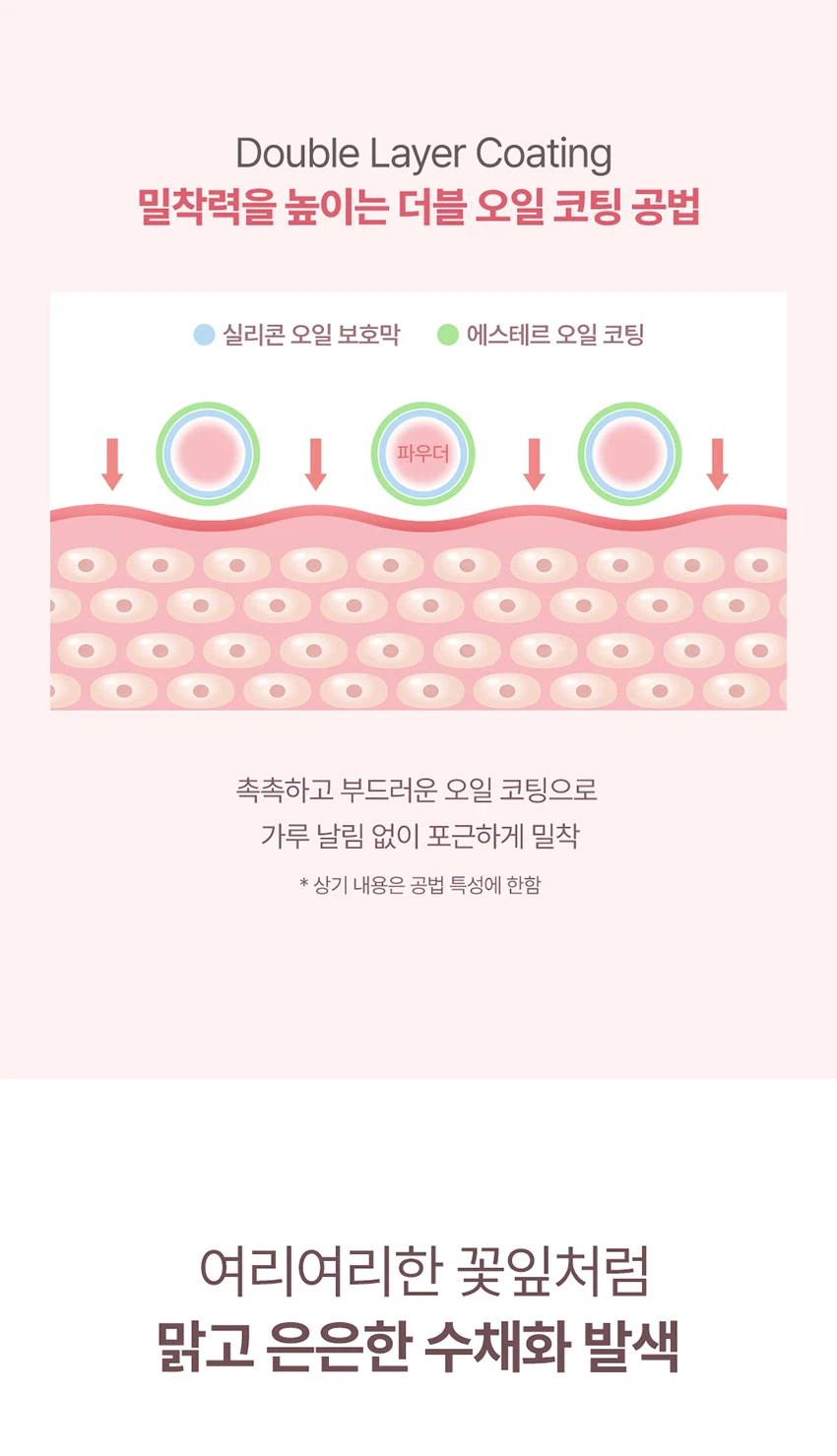 韓國 Daiso X Nature Republic By Flower Cotton Blusher 輕盈柔美霧面胭脂 - 3色選擇