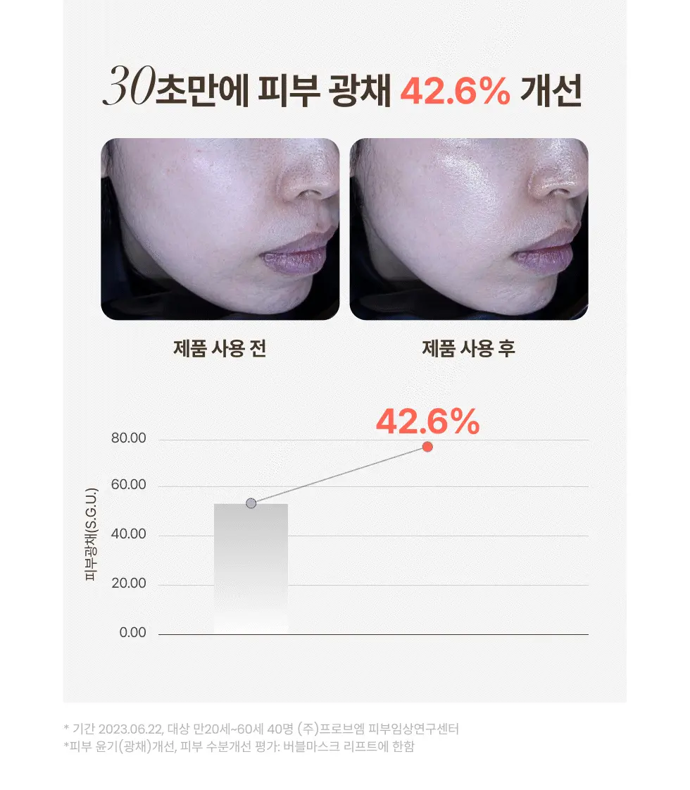 30秒妝前面膜🫧~韓國 menokin 30 Seconds Quick Bubble Mask 30秒快速專利微泡膠囊精華免沖洗面膜(保濕/提拉/亮白/修護/舒緩/PDRN光澤) - 5款不同功能選擇