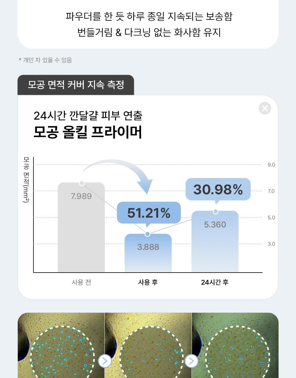韓國 THESAEM Cover Perfection Pore Zero Air Primer 毛孔修飾輕盈妝前底霜 - 10g