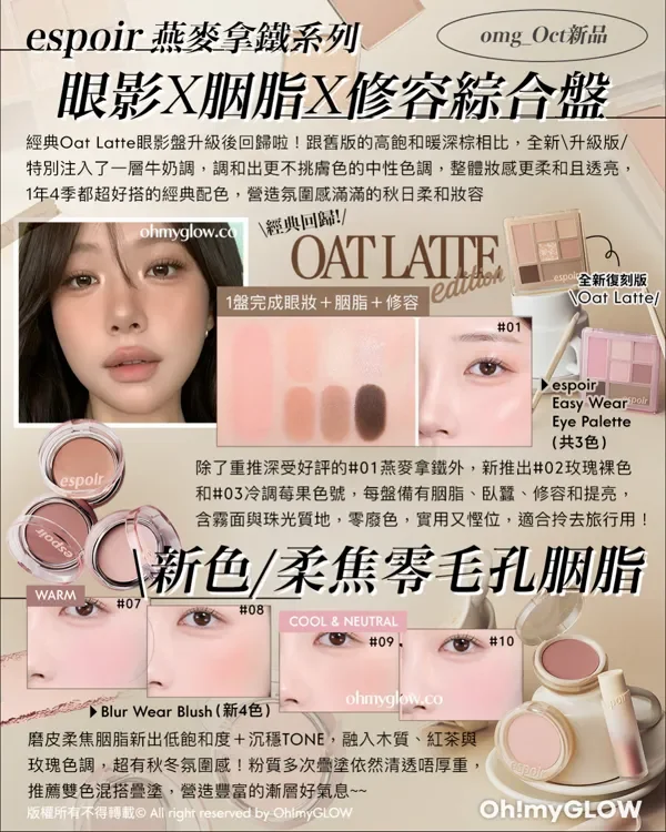 omg_Oct新品 espoir 燕麥拿鐵系列 眼影X胭脂X修容綜合盤 經典Oat Latte眼影盤升級後回歸啦！跟舊版的高飽和暖深棕相比，全新升級版 特別注入了一層牛奶調，調和出更不挑膚色的中性色調，整體妝感更柔和且透亮， 1年4季都超好搭的經典配色，營造氛圍感滿滿的秋日柔和妝容 經典回歸！ OAT LATTE edition 1盤完成眼妝＋胭脂＋修容 全新復刻版 Oat Latte espoir Easy Wear Eye Palette （共3色） 除了重推深受好評01燕麥拿鐵外，新推出02玫瑰裸色 和03冷調莓果色號，每盤備有胭脂、臥蠶、修容和提亮， 含霧面與珠光質地，零廢色，實用又慳位，適合拎去旅行用！ 新色 柔焦零毛孔胭脂 WARM 07 08 COOL & NEUTRAL 09 10 Blur Wear Blush（共4色） 磨皮柔焦胭脂新出低飽和度＋沉穩TONE，融入木質、紅茶與 玫瑰色調，超有秋冬氛圍感！粉質多次疊塗依然清透唔厚重， 推薦雙色混搭疊塗，營造豐富漸層好氣息～～ 版權所有不得轉載 © All right reserved by Oh!myGLOW