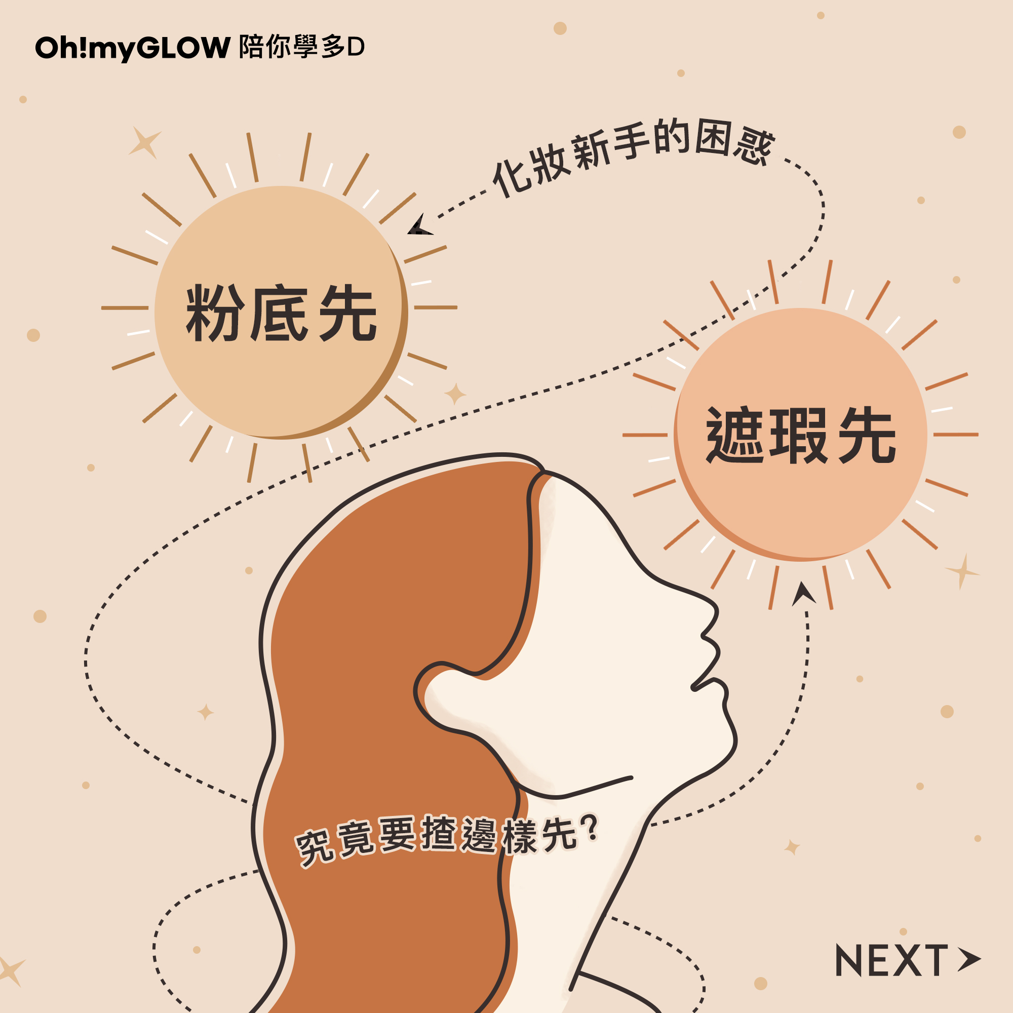 化妝新手的困惑——先上粉底定遮瑕？