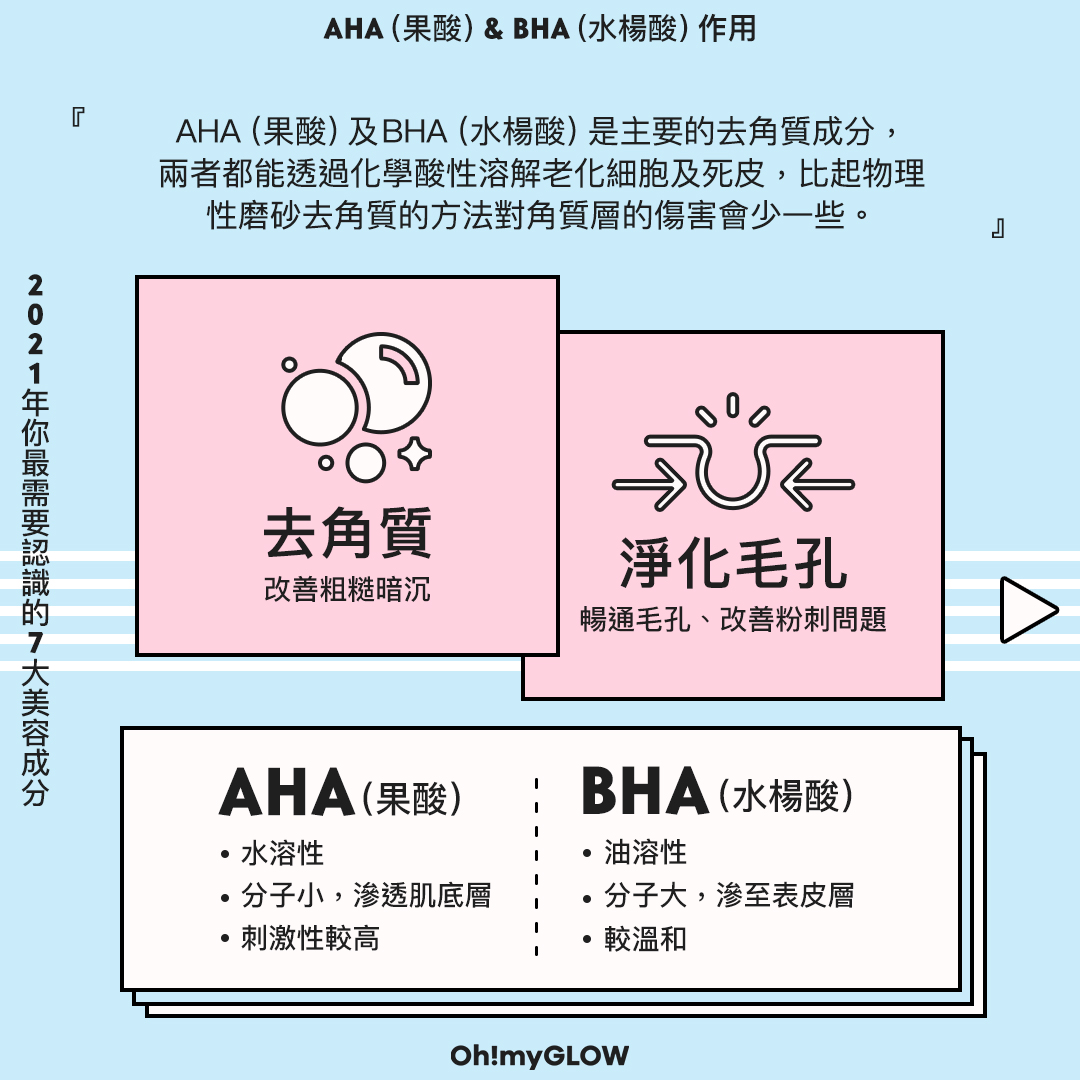 2021年你最需要認識的7大美容成分之—— #AHA #果酸、#BHA #水楊酸