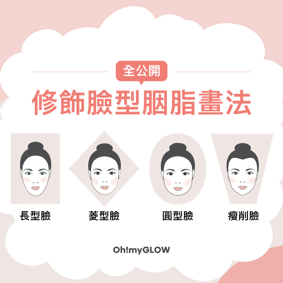 最強修飾面型胭脂畫法全公開！😳