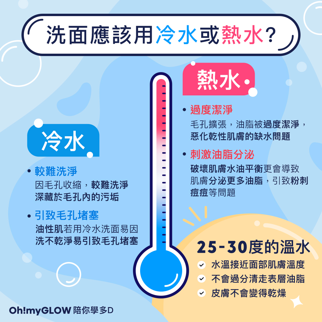 【護膚基本步】洗面用凍水定熱水好？